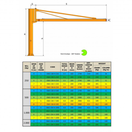 OBJC-CM-5.8-1000 Over Braced Jib Crane - Column mounted 4.5m height, 5.8m boom,1000kg